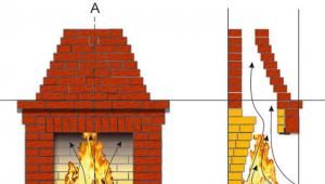 Schritt-für-Schritt-Anleitung zum Verlegen von gemauerten Kaminen