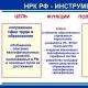 „nacionalni okvir kvalifikacija Ruske Federacije